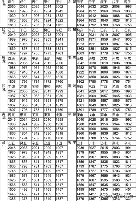 年份 生肖|12生肖對照表最完整版本！告訴你生肖紀年：出生年份。